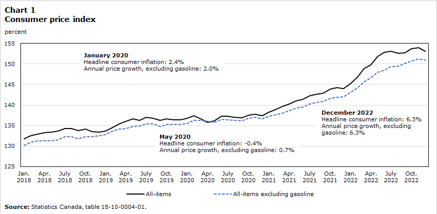 /brief/img/Screenshot 2023-09-25 at 07-46-24 Research to Insights Consumer price inflation recent trends and analysis.png